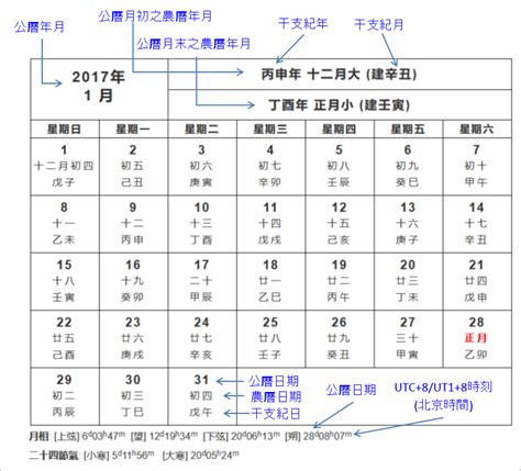 農曆初二|公曆與農曆日期對照表